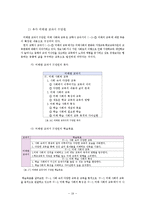 교육학 교과의 성찰 -내용 적합성을 중심으로-20