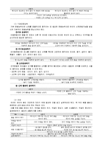 기독교 유아교육의 교수-학습 활동-3