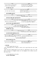 기독교 유아교육의 교수-학습 활동-9