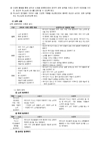 기독교 유아교육의 교수-학습 활동-12