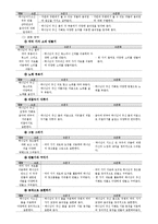기독교 유아교육의 교수-학습 활동-13