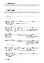 기독교 유아교육의 교수-학습 활동-14