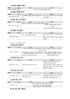 기독교 유아교육의 교수-학습 활동-18