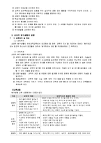 기독교 유아교육의 교수-학습 활동-20