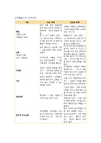 역할놀이 레포트-4