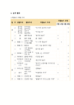 역할놀이 레포트-8
