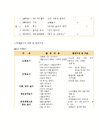 역할놀이 레포트-9