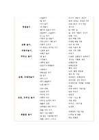 역할놀이 레포트-11