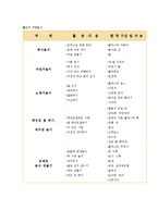 역할놀이 레포트-12