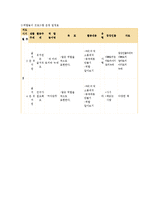 역할놀이 레포트-13