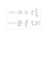역할놀이 레포트-14