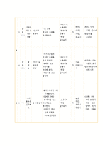 역할놀이 레포트-15