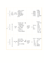 역할놀이 레포트-16