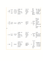 역할놀이 레포트-17