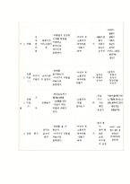 역할놀이 레포트-18