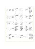 역할놀이 레포트-19
