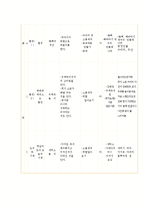 역할놀이 레포트-20