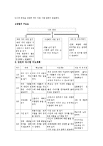학습장애 읽기 지도안-2