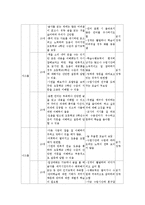 학습장애 읽기 지도안-4