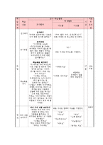 학습장애 읽기 지도안-6