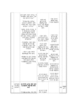 학습장애 읽기 지도안-9