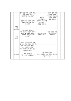학습장애 읽기 지도안-10