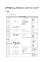 [국어논술교육모형] 논술 수업 모형 `생각뒤집기`-3
