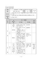 [국어논술교육모형] 논술 수업 모형 `생각뒤집기`-15