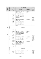 [국어논술교육모형] 논술 수업 모형 `생각뒤집기`-17