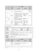 [국어논술교육모형] 논술 수업 모형 `생각뒤집기`-18