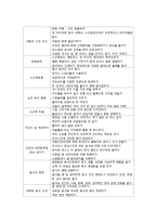 [교과교육론] 제 5장 교수-학습활동-3