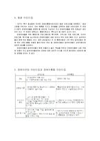 [유아교육론] 장애아 통합교육-7