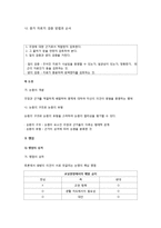 [화법교육론] 토론 성격, 형식과 절차, 방법과 규칙, 참여자의 역할 이해하기-6