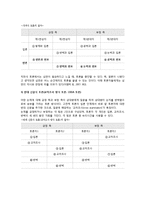 [화법교육론] 토론 성격, 형식과 절차, 방법과 규칙, 참여자의 역할 이해하기-8