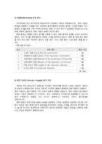 [화법교육론] 토론 성격, 형식과 절차, 방법과 규칙, 참여자의 역할 이해하기-10
