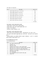 [화법교육론] 토론 성격, 형식과 절차, 방법과 규칙, 참여자의 역할 이해하기-11