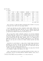 대표적인 시험 유무에 따른 학과별 경쟁과 협력-4