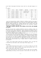대표적인 시험 유무에 따른 학과별 경쟁과 협력-5