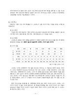 대표적인 시험 유무에 따른 학과별 경쟁과 협력-6