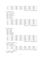 대표적인 시험 유무에 따른 학과별 경쟁과 협력-18