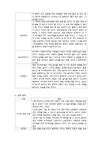 아동발달연구 레포트-5
