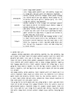 아동발달연구 레포트-6