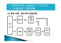 [학습심리학] 로버트 가네 Robert M. Gagne의 수업이론-4