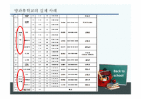 [교육학개론] 방과후교육-12