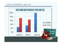 [교육학개론] 방과후교육-15
