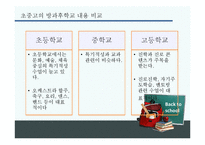 [교육학개론] 방과후교육-16