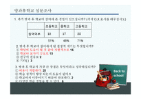[교육학개론] 방과후교육-18