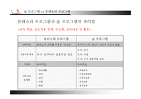영유아프로그램 숲(생태)과 몬테소리 프로그램 비교분석-13