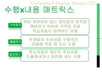 메릴 Merrill 내용요소제시이론(CDT)-7
