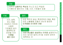 메릴 Merrill 내용요소제시이론(CDT)-8